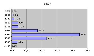 Lukijakysely